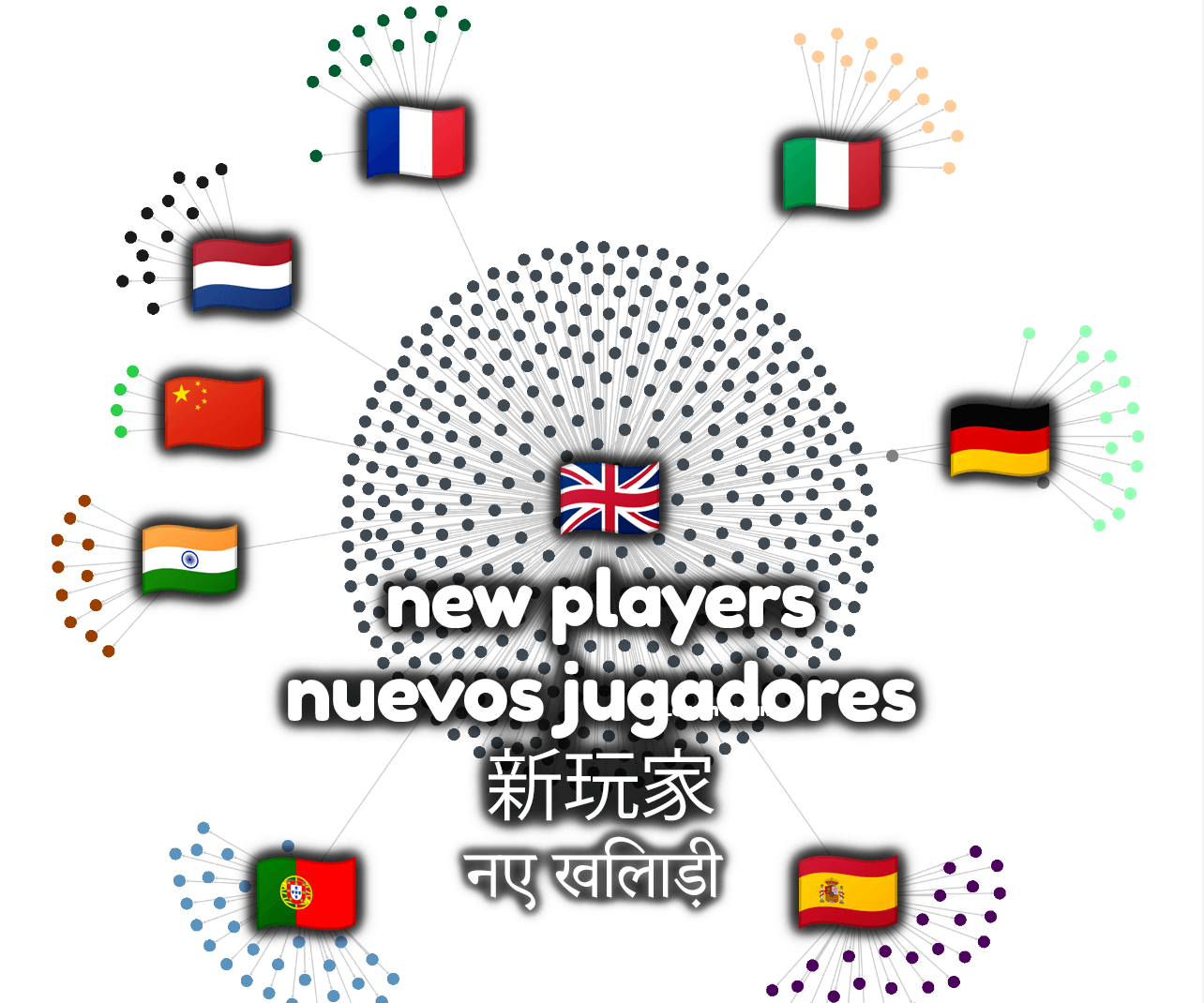 new players – nuevos jugadores – 新玩家 – नए खिलाड़ी