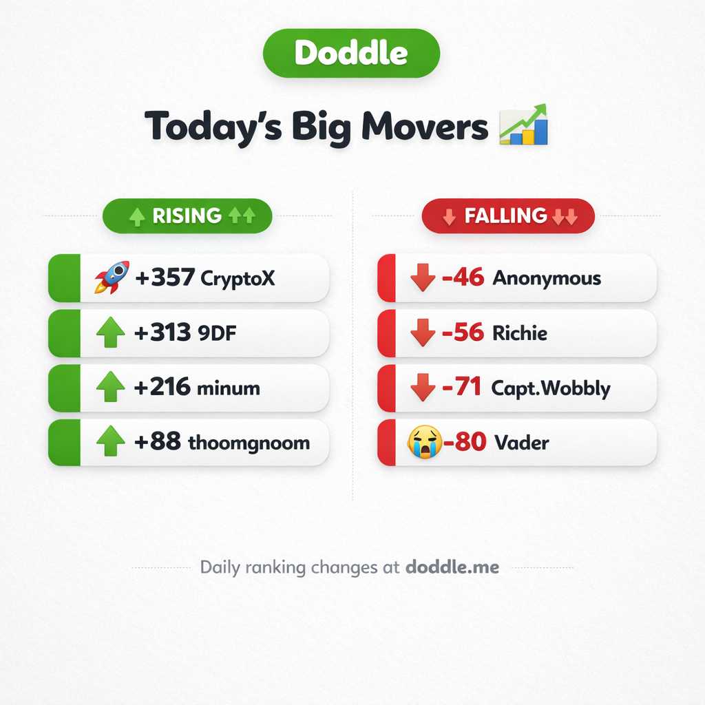 📊 Today’s Big Movers – Tuesday