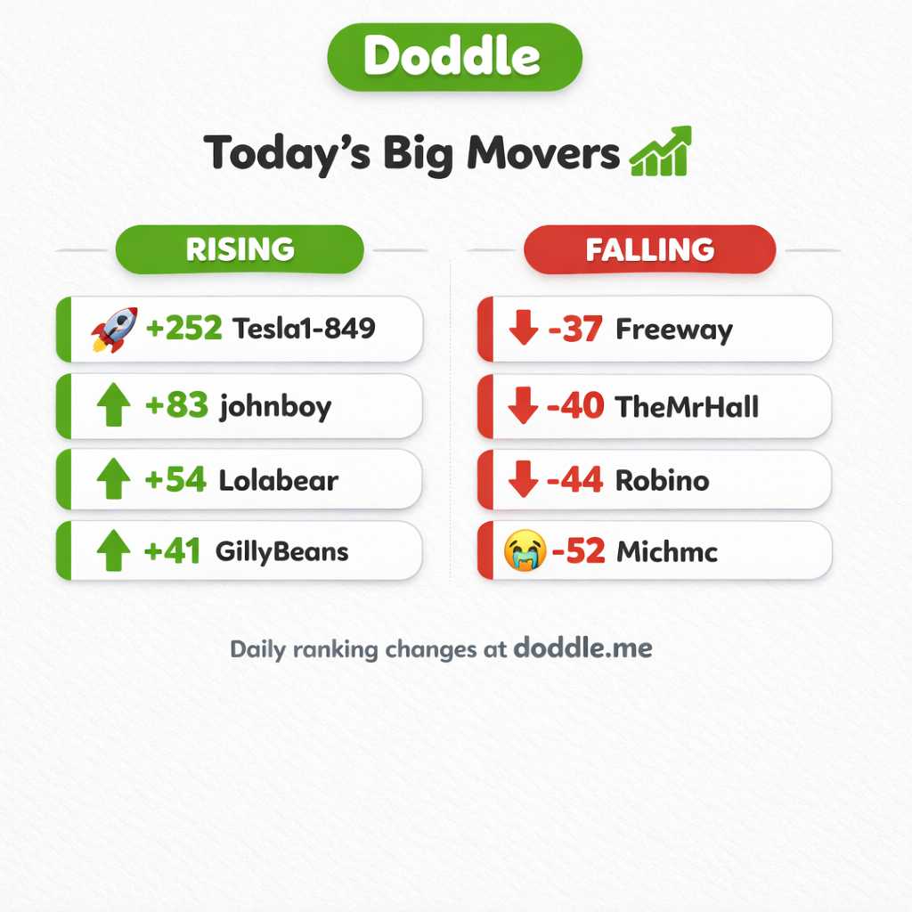 📊 Today’s Big Movers – Saturday