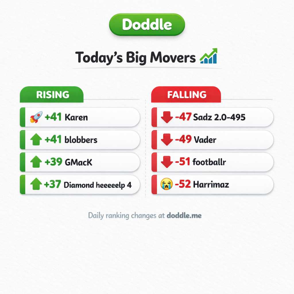 📊 Today’s Big Movers – Wednesday