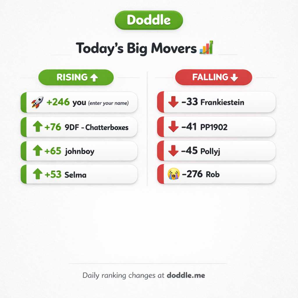 📊 Today’s Big Movers – Thursday