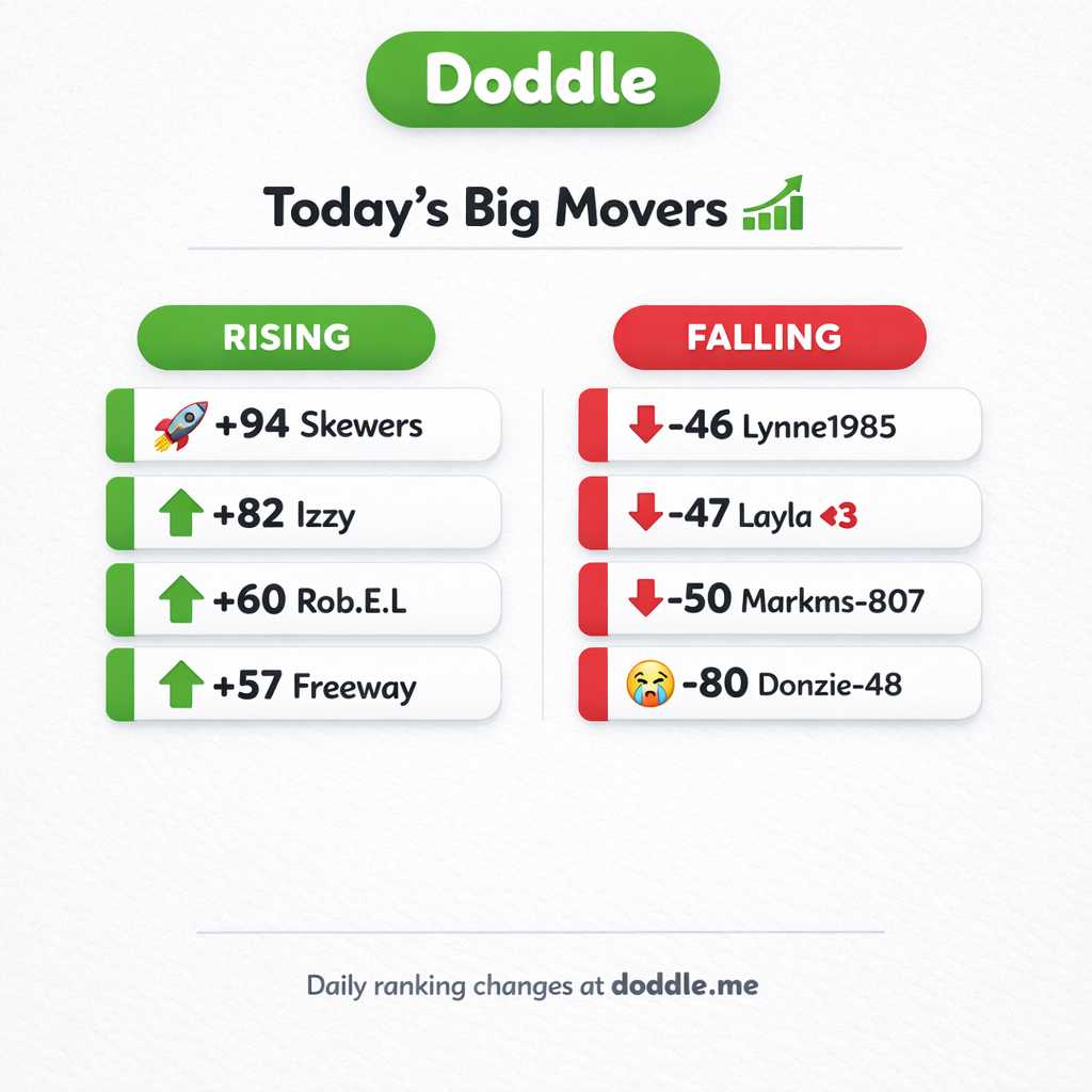 📊 Today’s Big Movers – Saturday