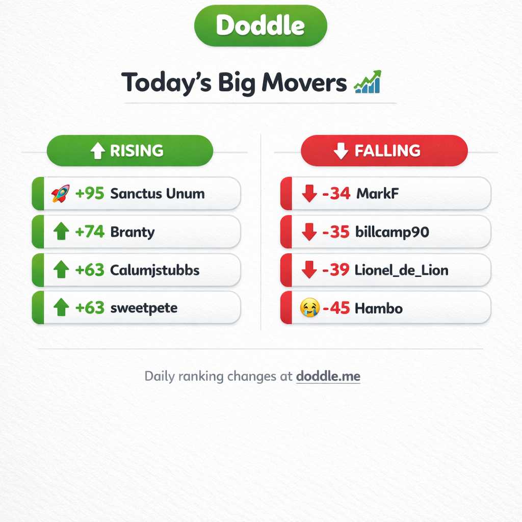 📊 Today’s Big Movers – Sunday