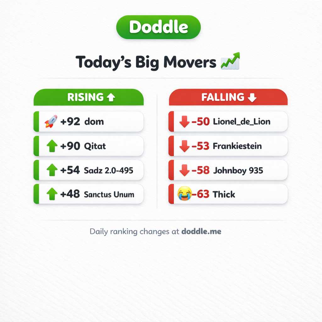 📊 Today’s Big Movers – Tuesday