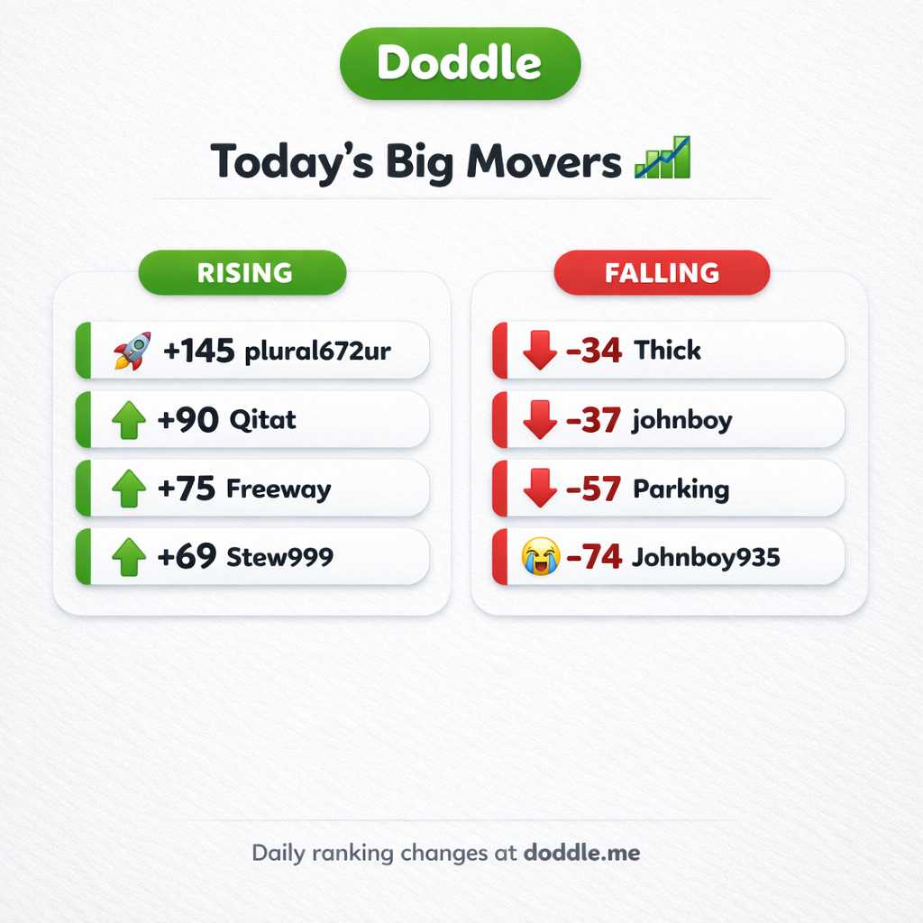 📊 Today’s Big Movers – Wednesday
