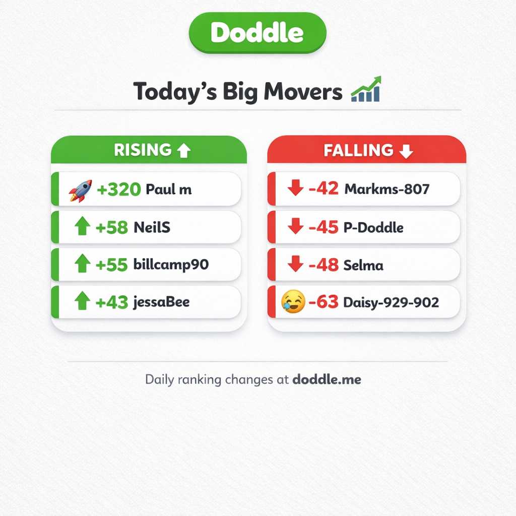 📊 Today’s Big Movers – Friday