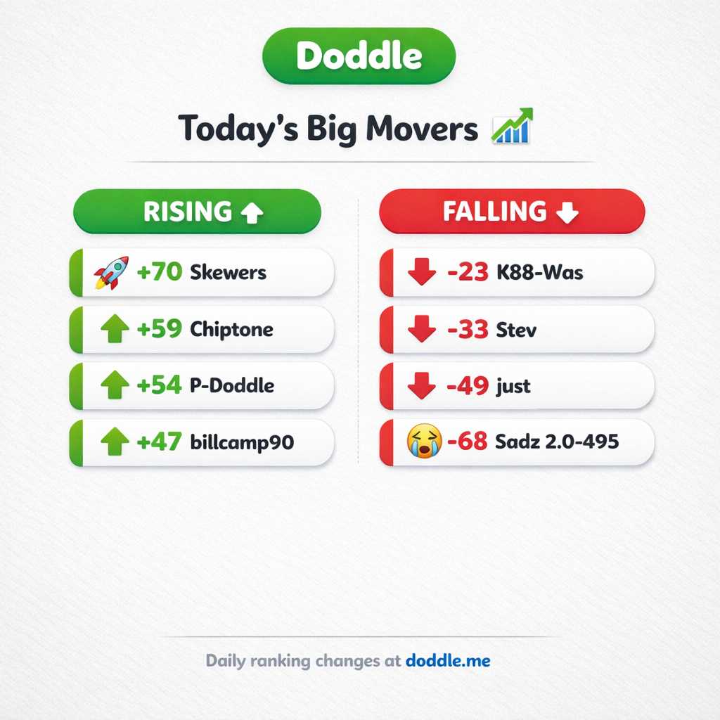 📊 Today’s Big Movers – Monday
