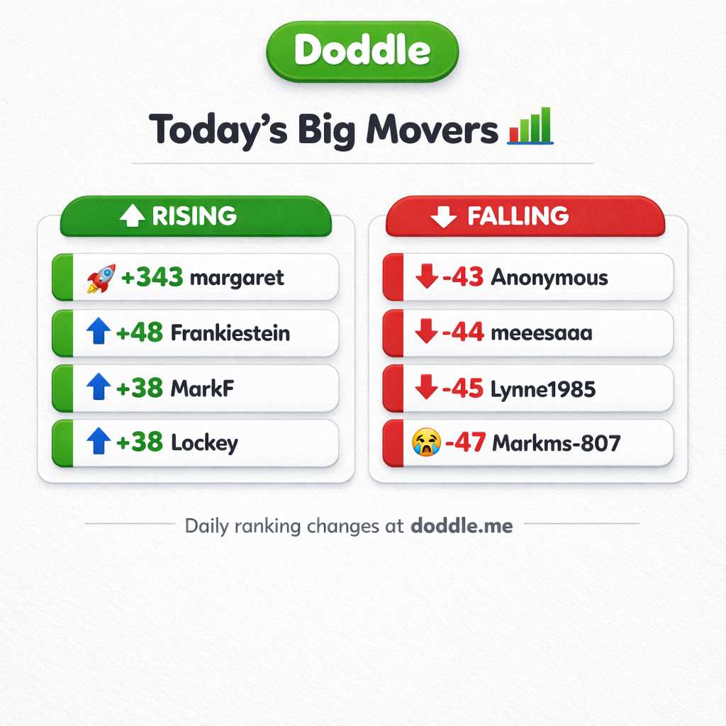 📊 Today’s Big Movers – Tuesday