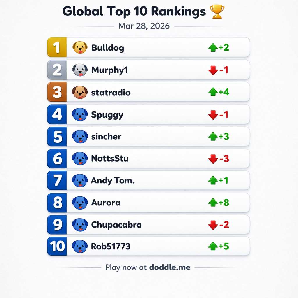 🏆 Global Top 10 Rankings – Mar 28, 2026