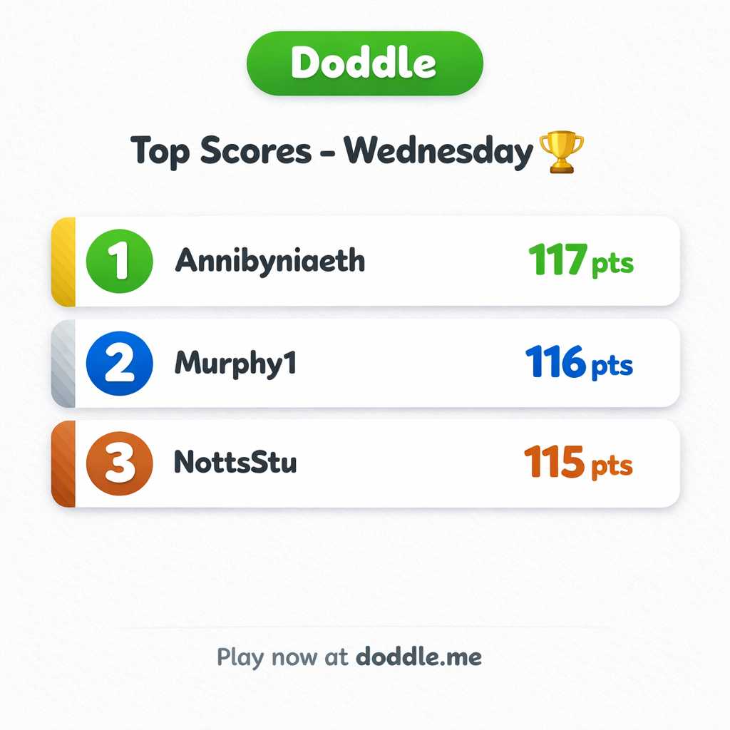 🏆 Top Scores – Wednesday