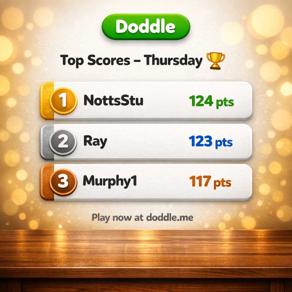🏆 Top Scores – Thursday