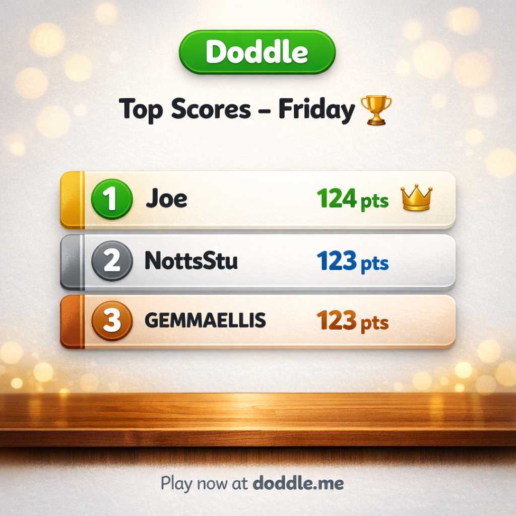 🏆 Top Scores – Friday