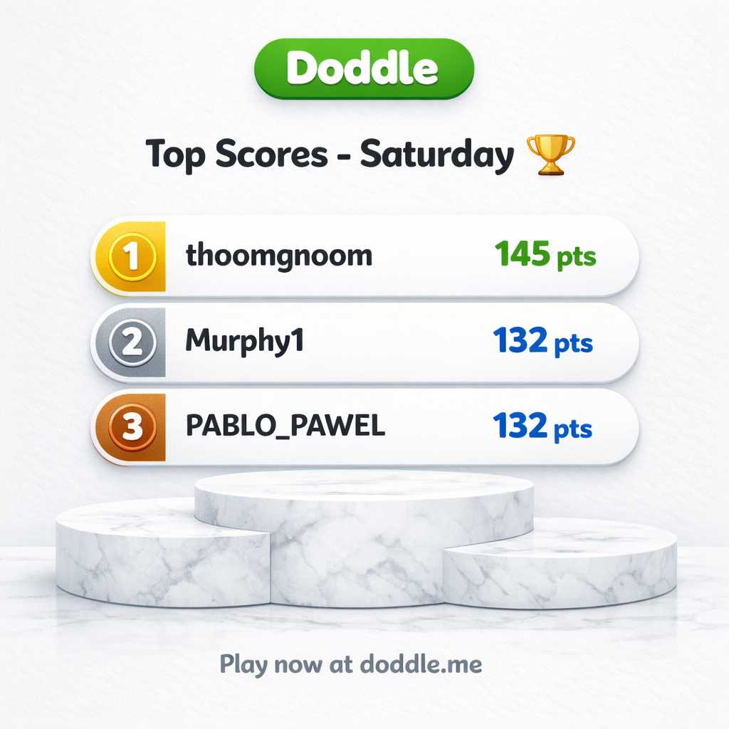 🏆 Top Scores – Saturday