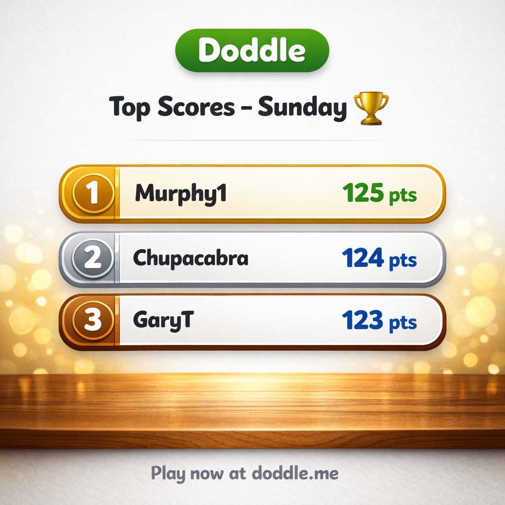 🏆 Top Scores – Sunday
