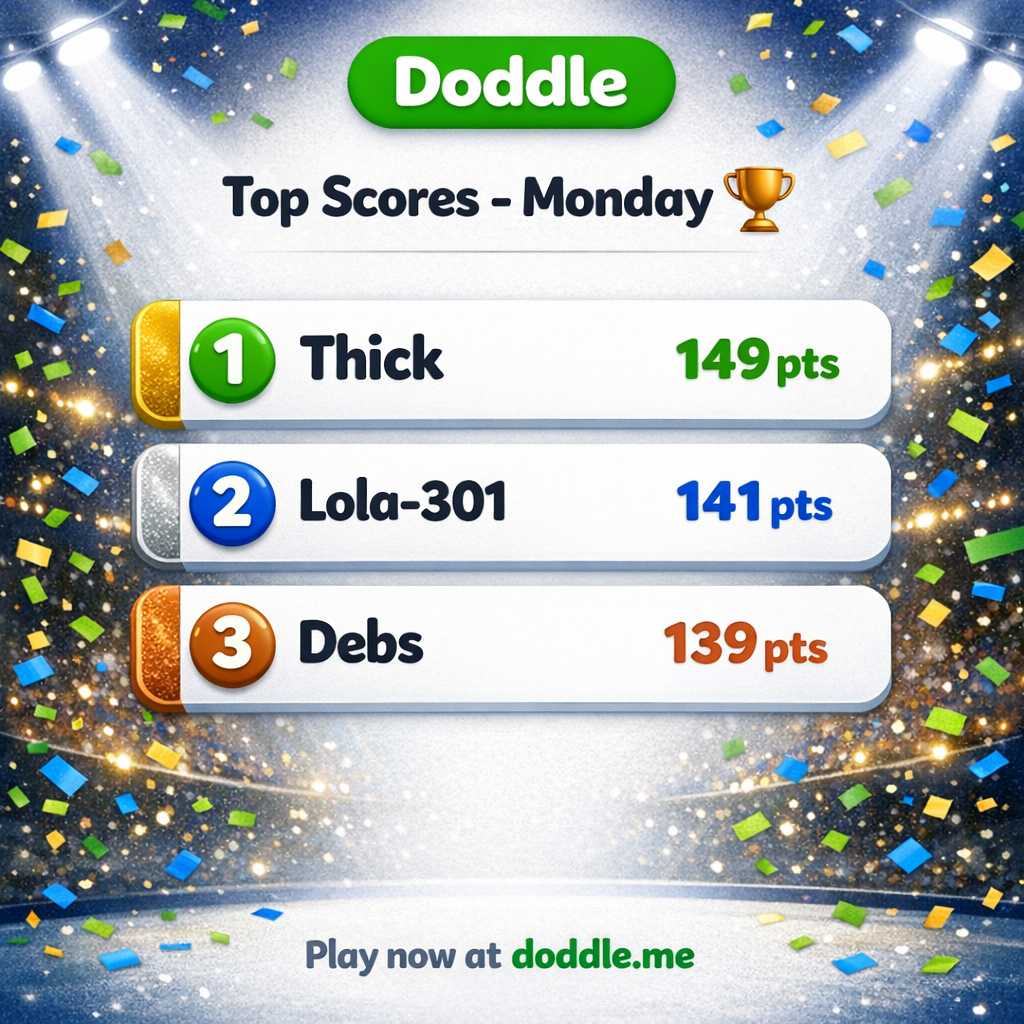 🏆 Top Scores – Monday
