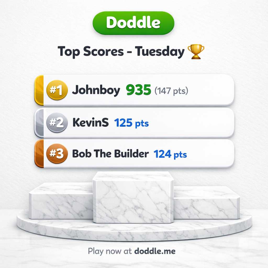 🏆 Top Scores – Tuesday