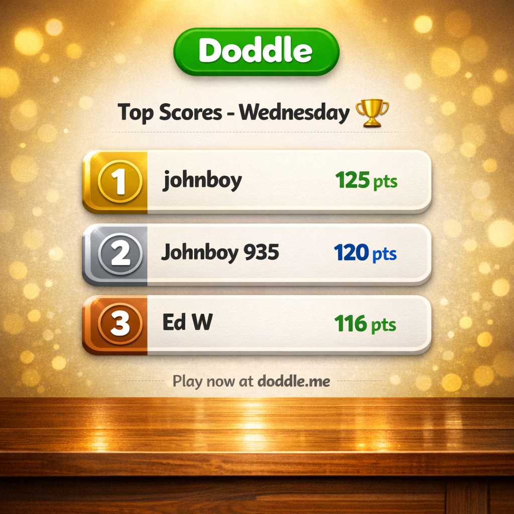 🏆 Top Scores – Wednesday