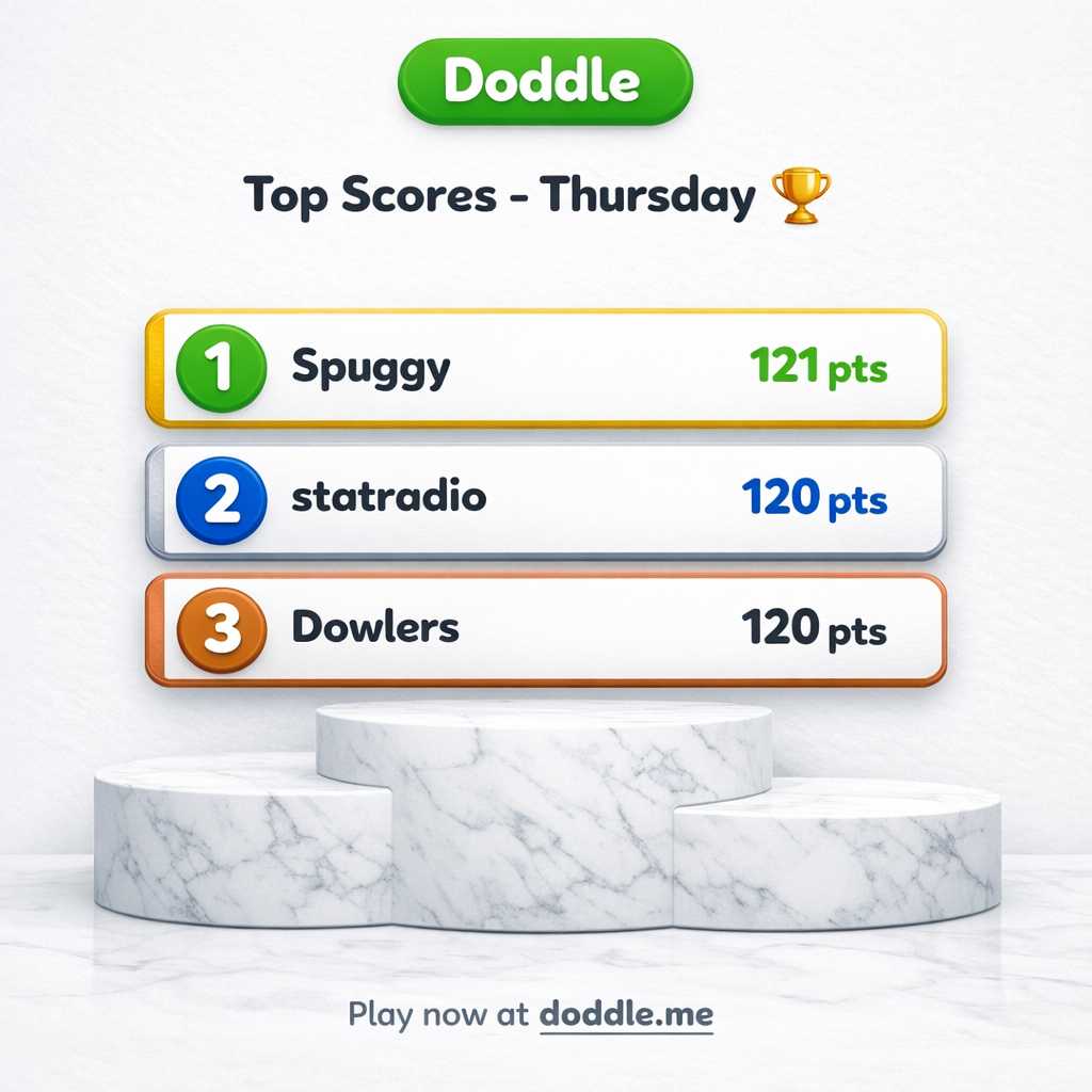 🏆 Top Scores – Thursday