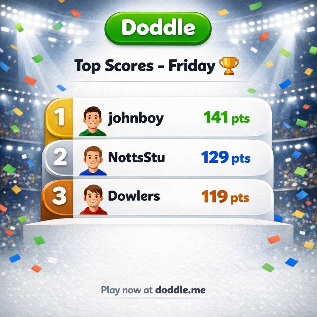 🏆 Top Scores – Friday