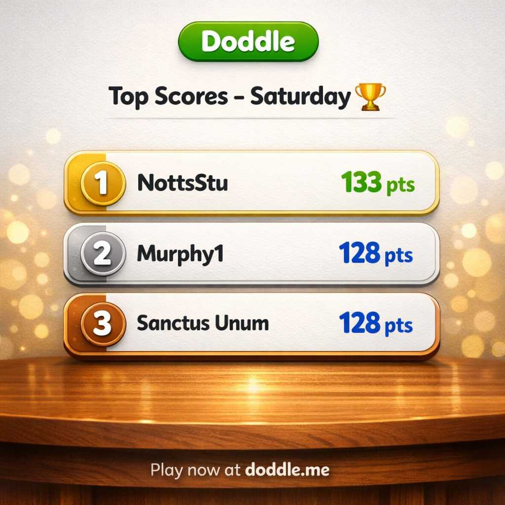 🏆 Top Scores – Saturday