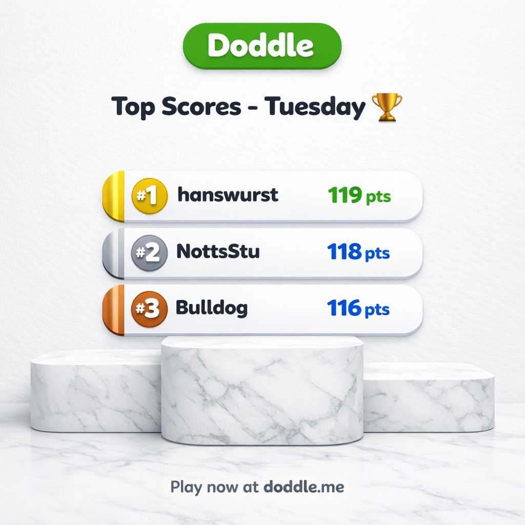 🏆 Top Scores – Tuesday