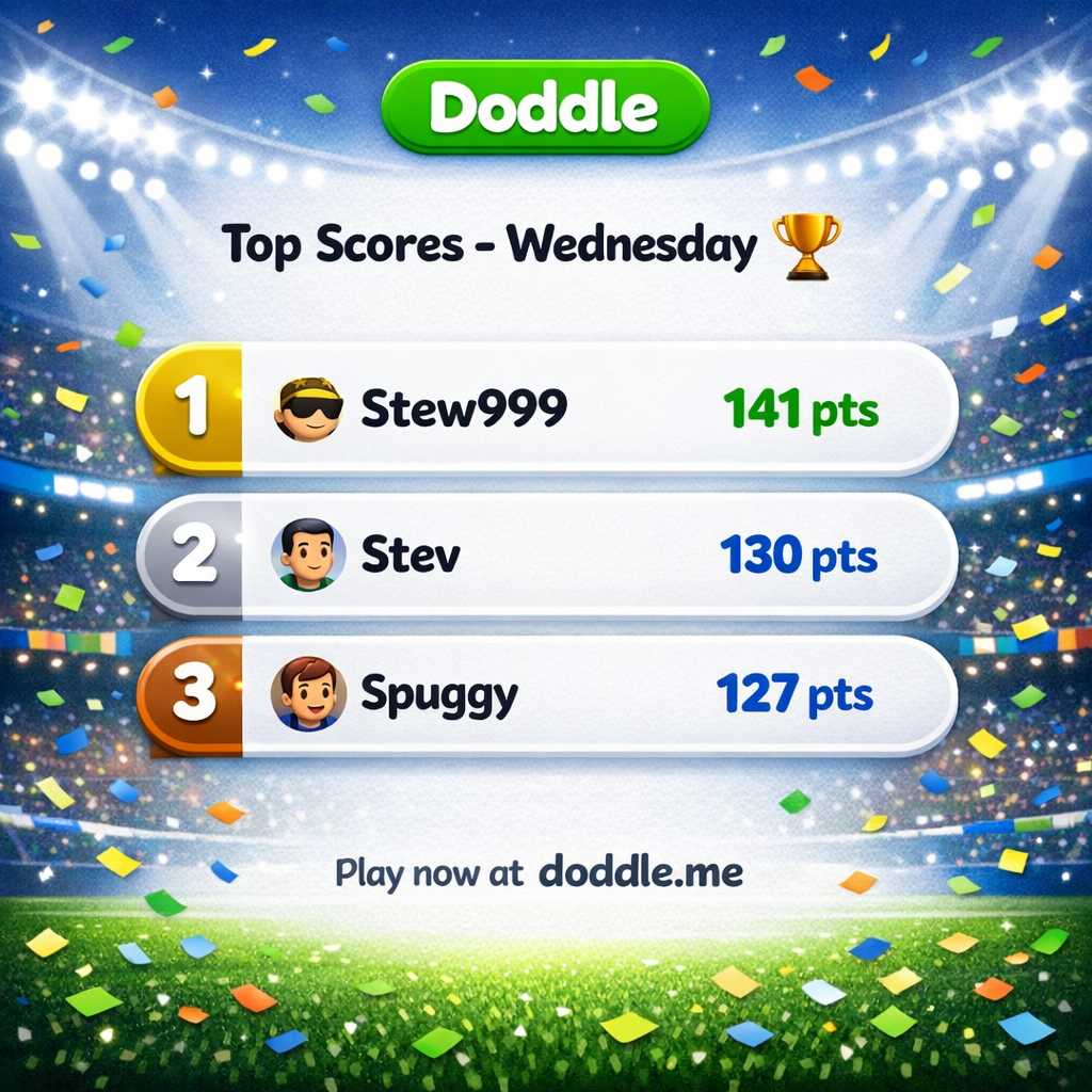 🏆 Top Scores – Wednesday