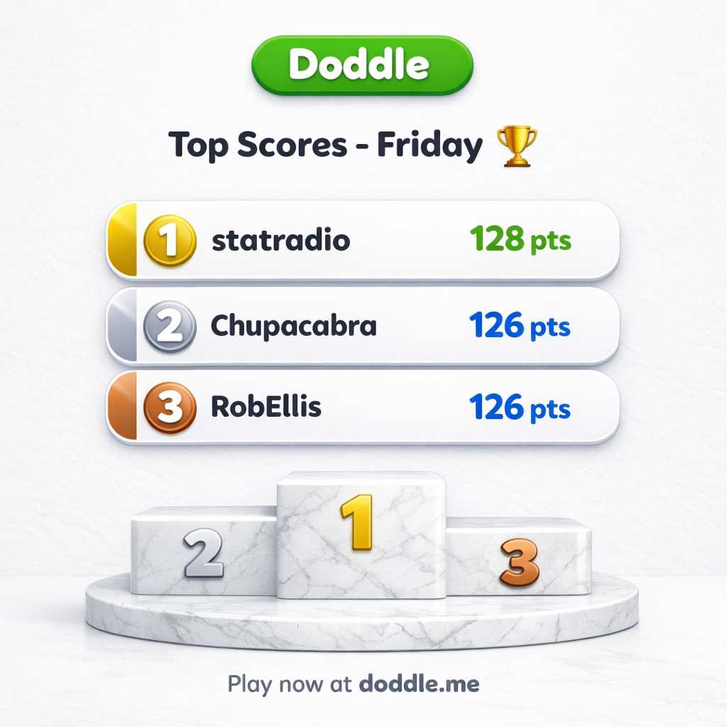 🏆 Top Scores – Friday