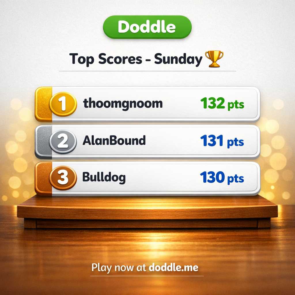 🏆 Top Scores – Sunday