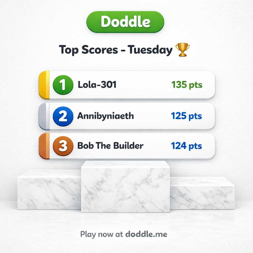 🏆 Top Scores – Tuesday