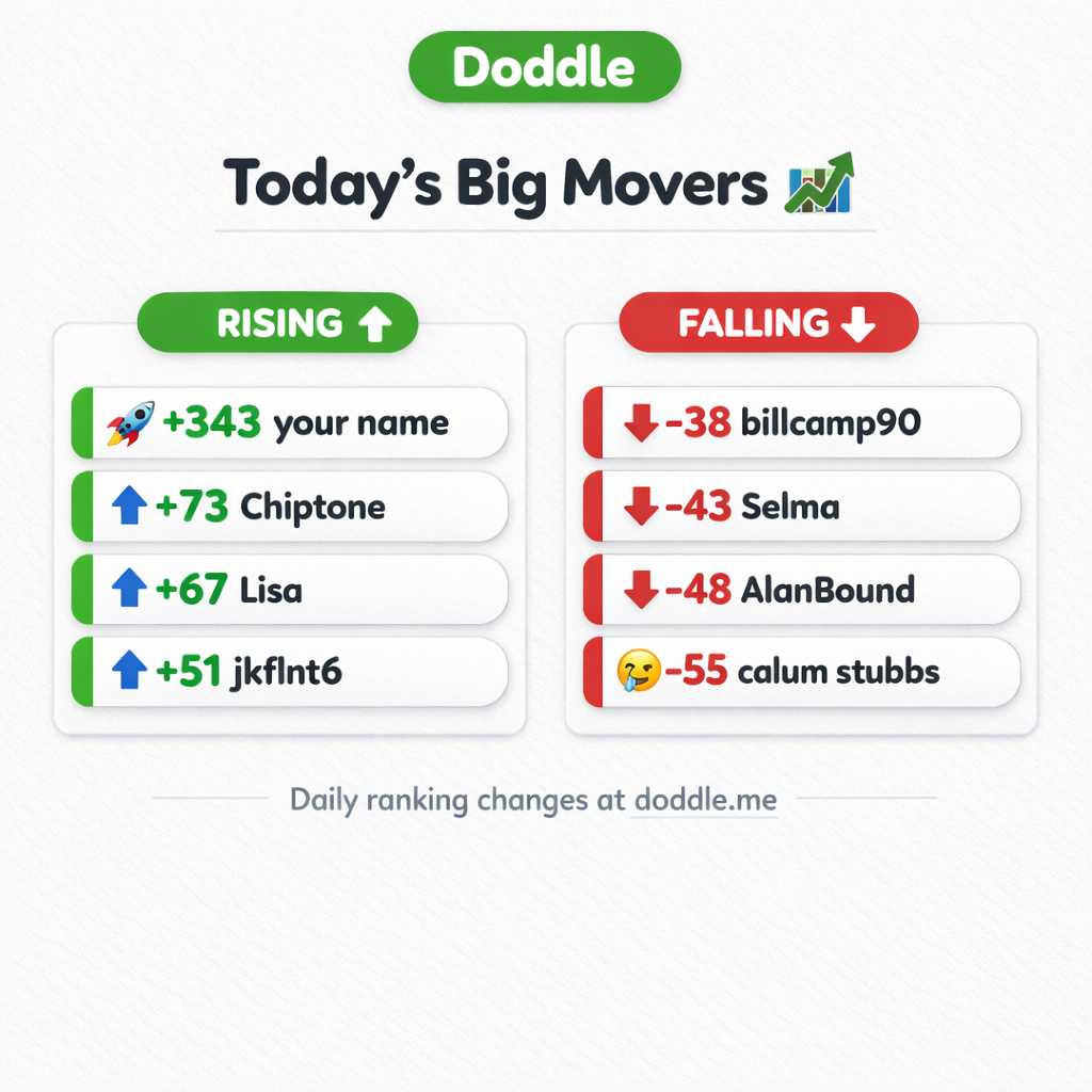 📊 Today’s Big Movers – Saturday