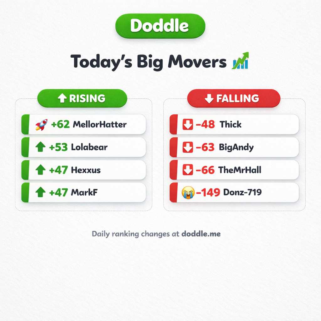 📊 Today’s Big Movers – Sunday