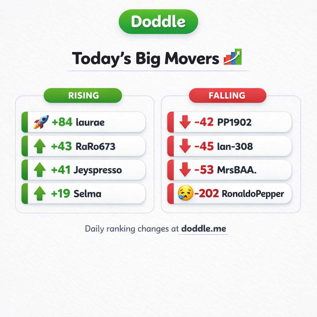 📊 Today’s Big Movers – Thursday