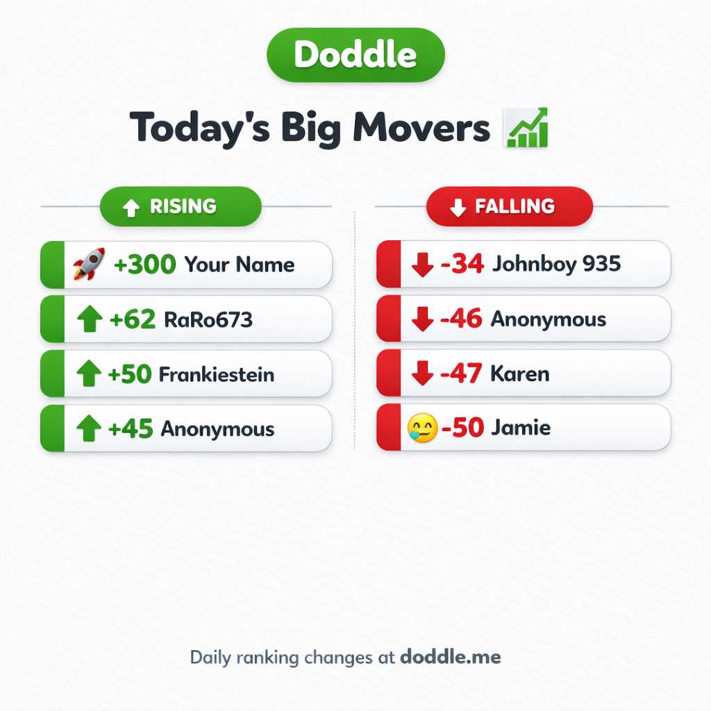 📊 Today’s Big Movers – Friday