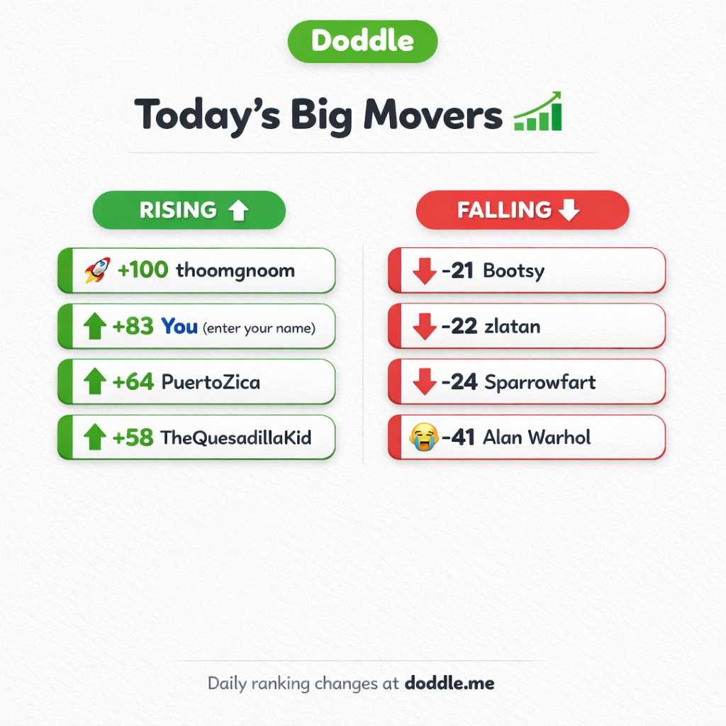 📊 Today’s Big Movers – Saturday
