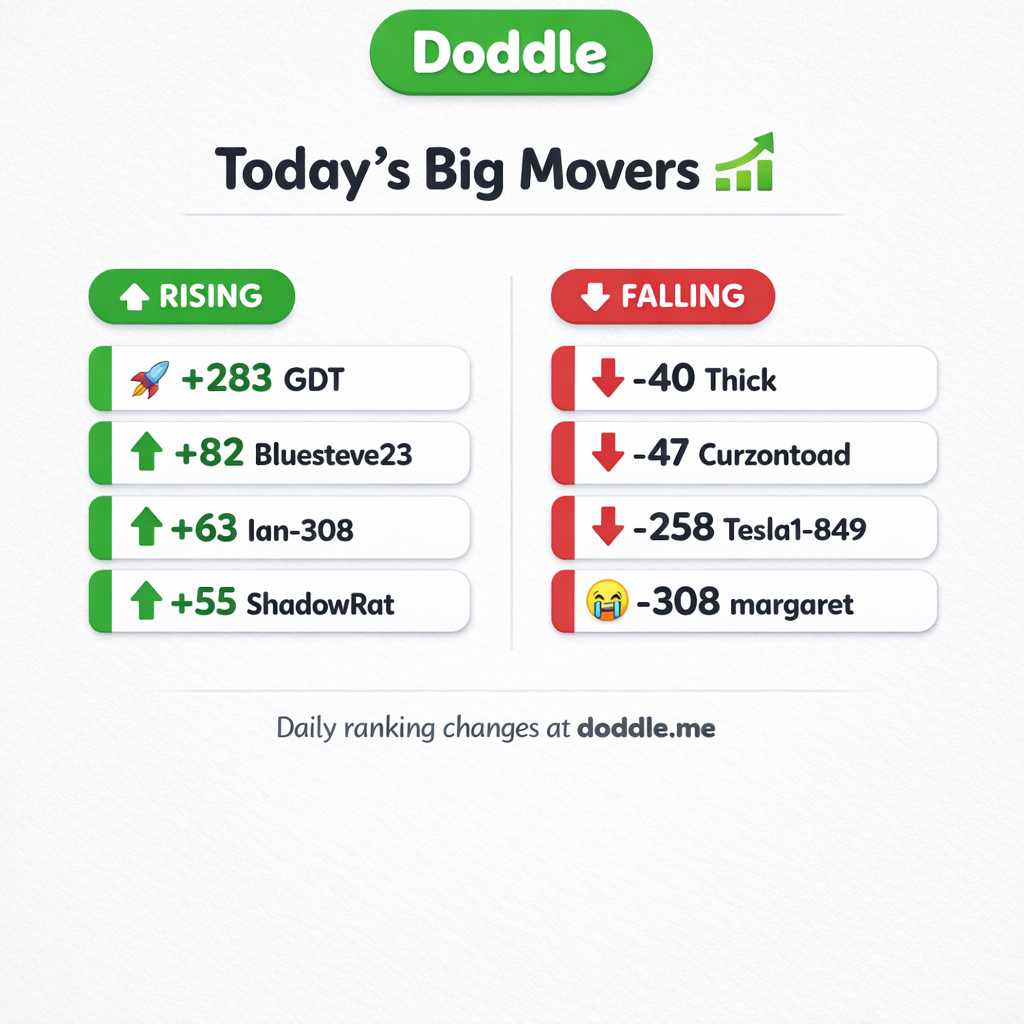 📊 Today’s Big Movers – Sunday