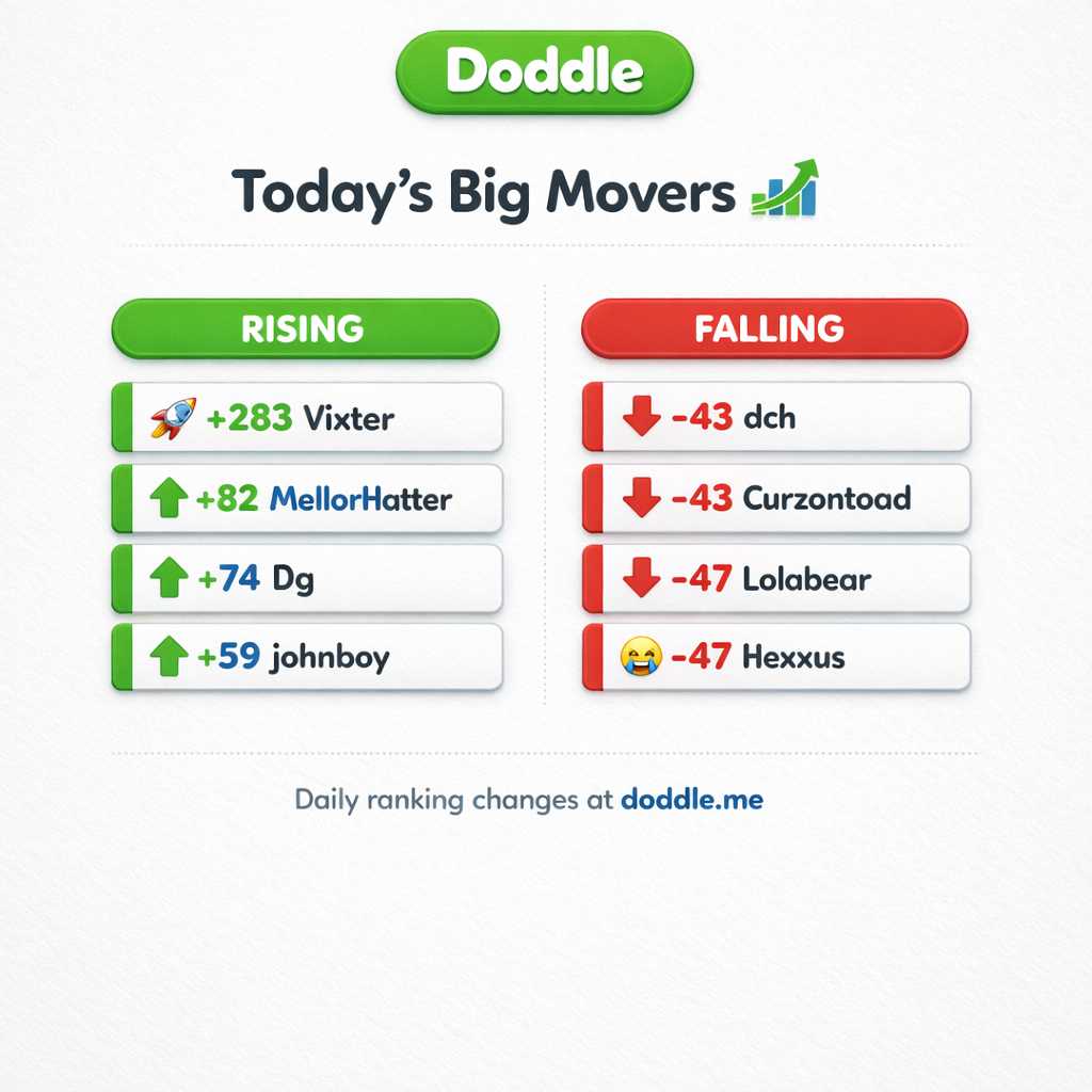 ๐ Today’s Big Movers – Tuesday