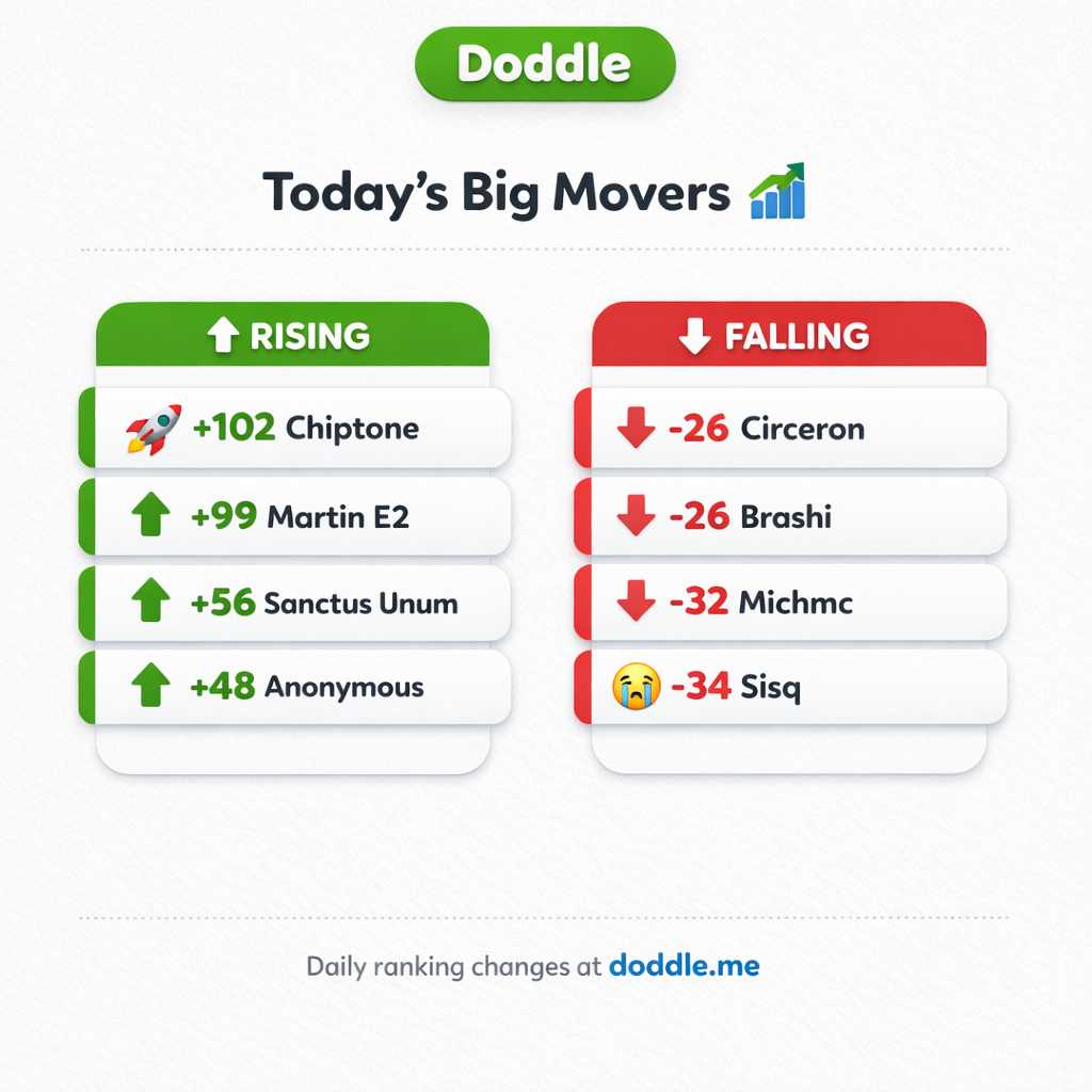 📊 Today’s Big Movers – Friday