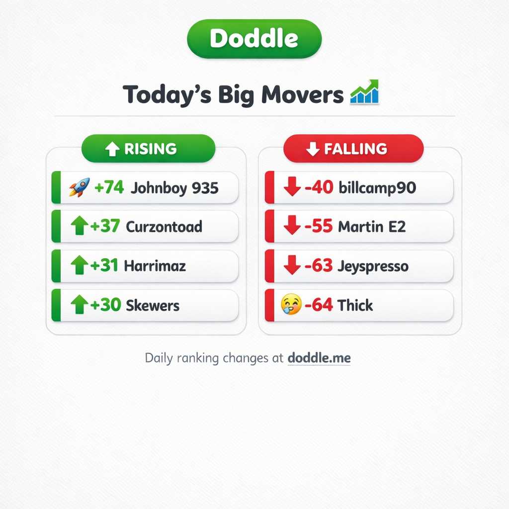 📊 Today’s Big Movers – Monday