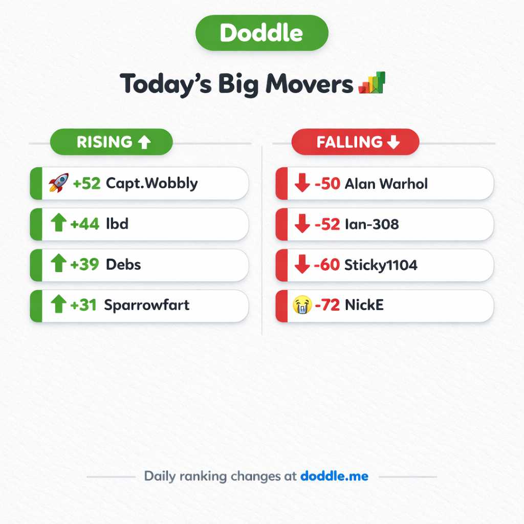 📊 Today’s Big Movers – Tuesday