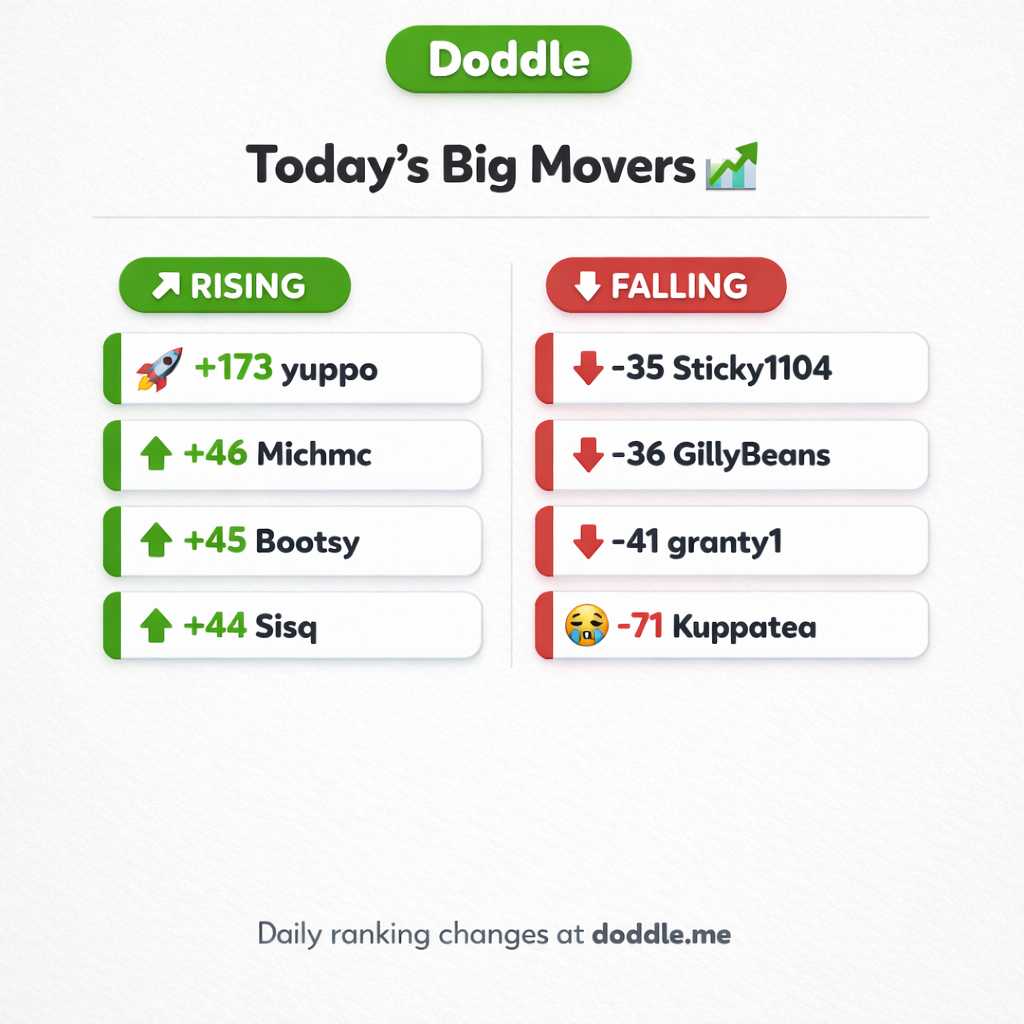 📊 Today’s Big Movers – Friday