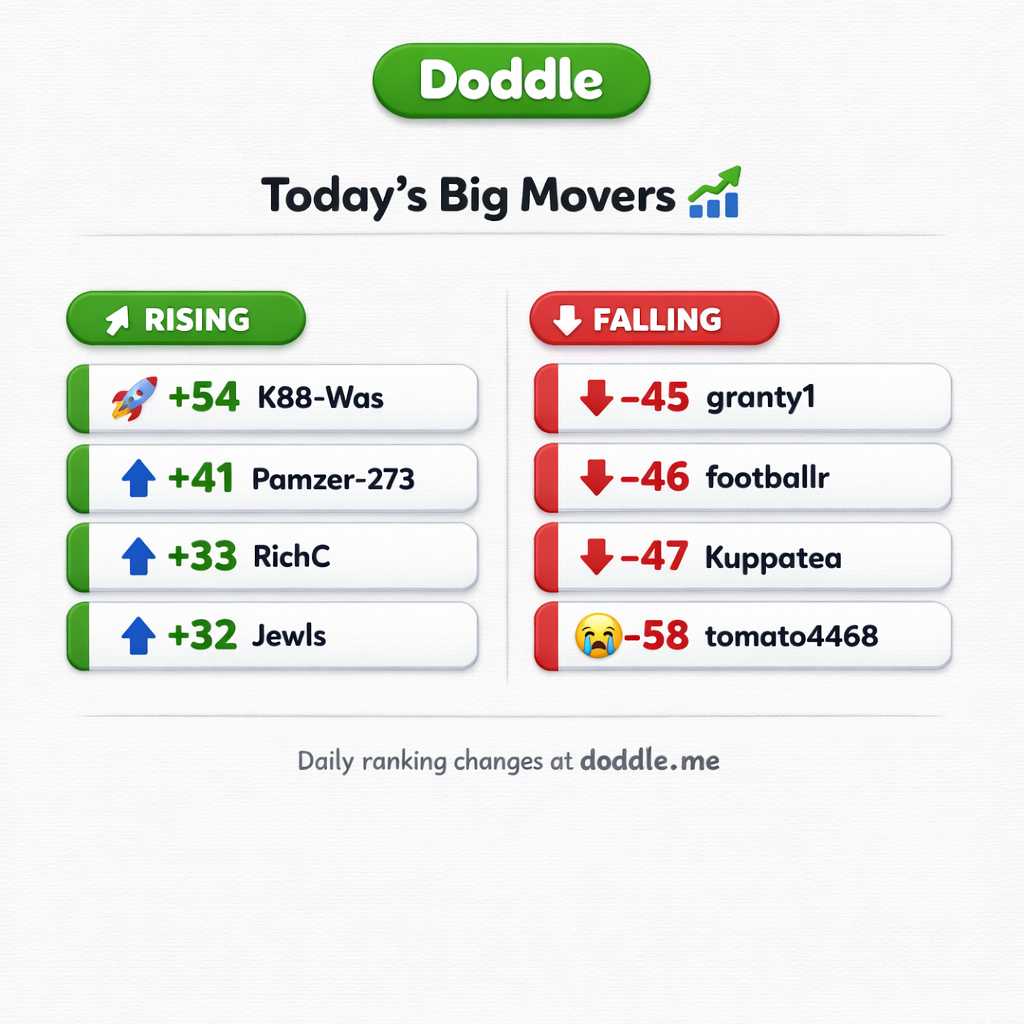 📊 Today’s Big Movers – Saturday