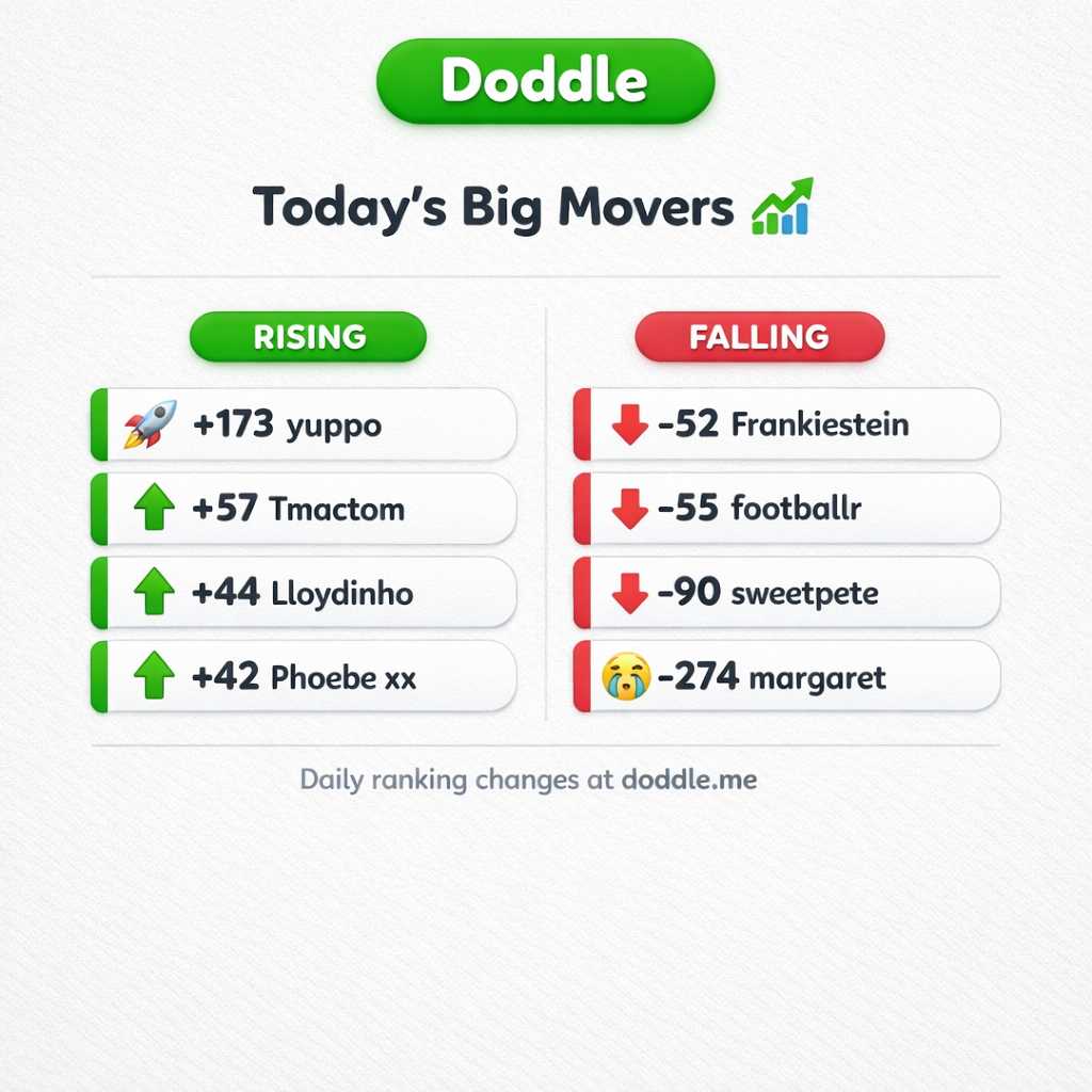 📊 Today’s Big Movers – Sunday