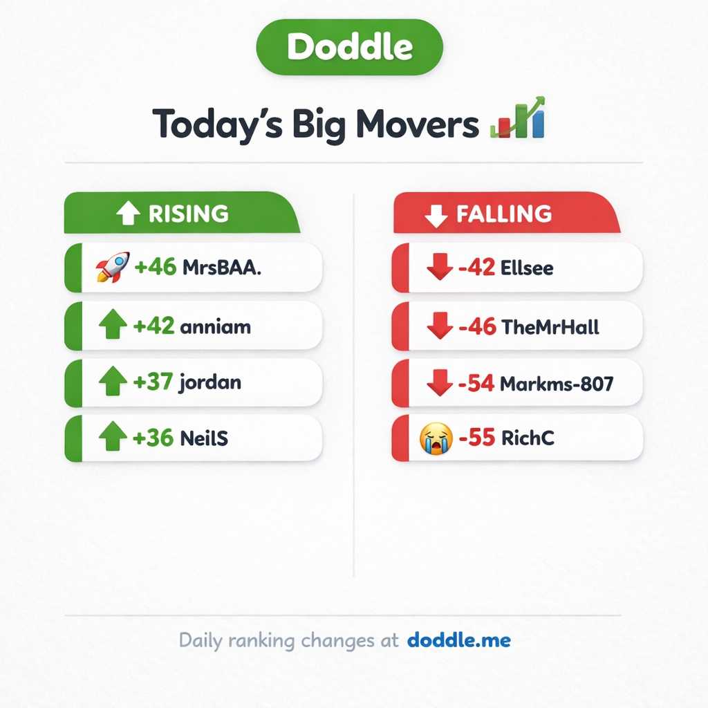 📊 Today’s Big Movers – Friday