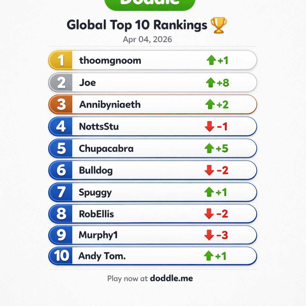 🏆 Global Top 10 Rankings – Apr 04, 2026