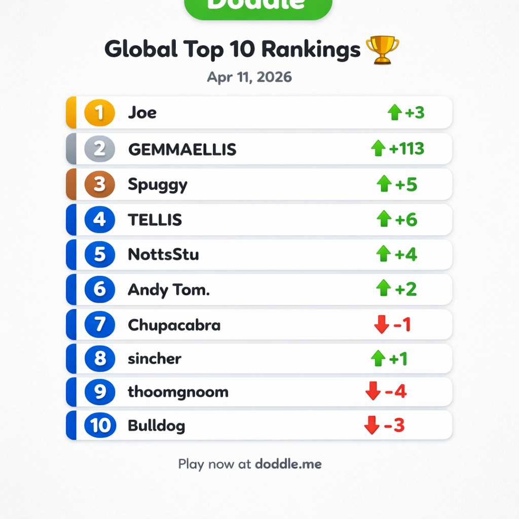 🏆 Global Top 10 Rankings – Apr 11, 2026