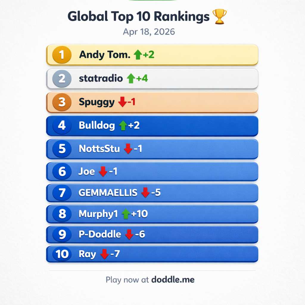 🏆 Global Top 10 Rankings – Apr 18, 2026