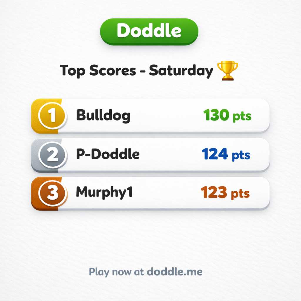 🏆 Top Scores – Saturday