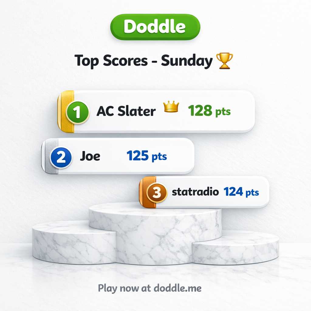 🏆 Top Scores – Sunday