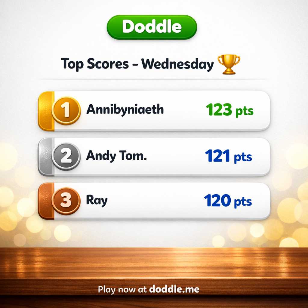 🏆 Top Scores – Wednesday