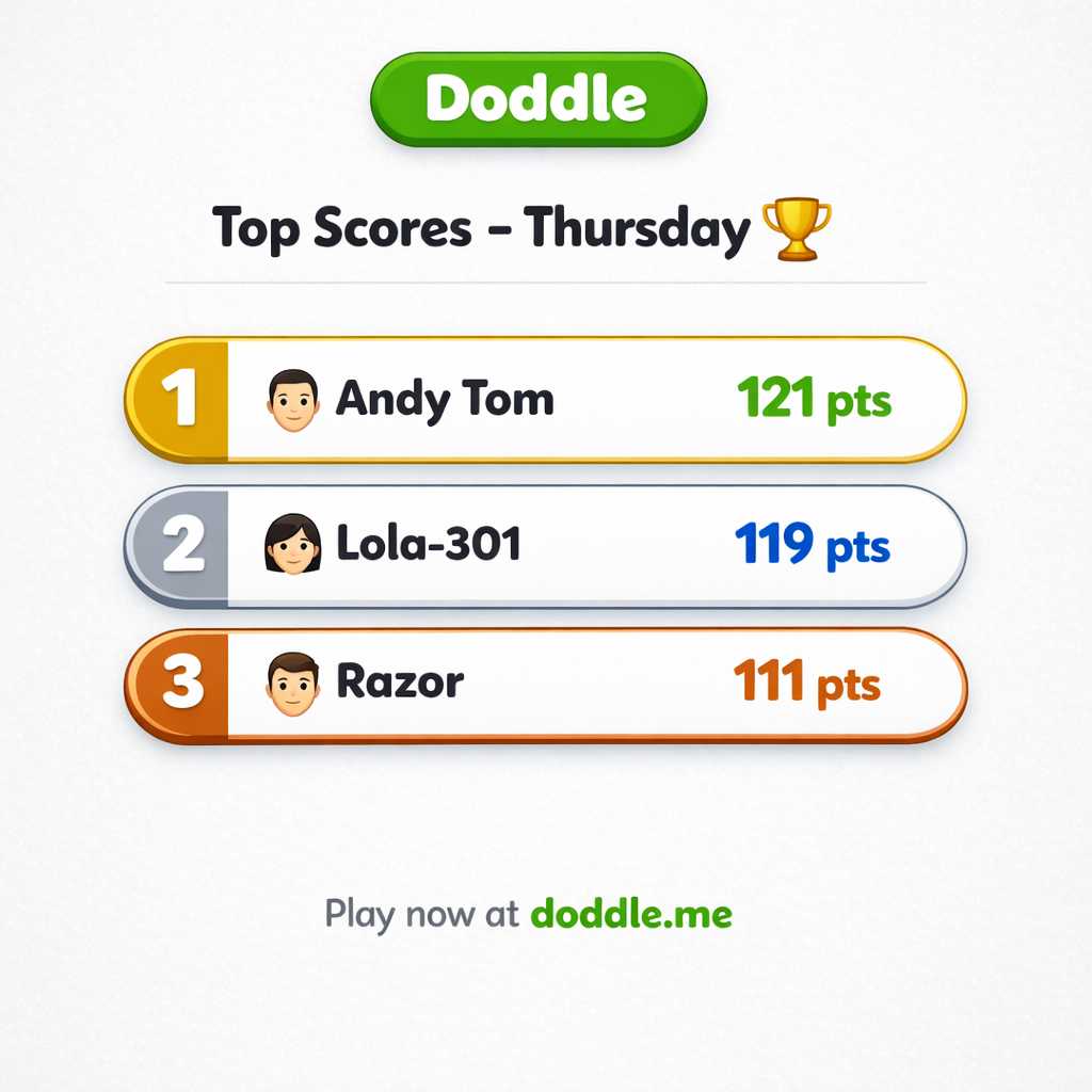 🏆 Top Scores – Thursday